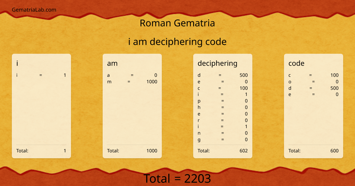 i am deciphering code in roman Gematria